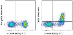 Invitrogen CD23 Monoclonal Antibody (B3B4), eFluor 660, eBioscience:Antibodies:Primary