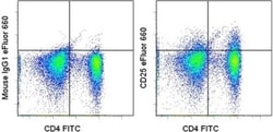 Invitrogen CD25 Monoclonal Antibody (P4A10), eFluor 660, eBioscience ,