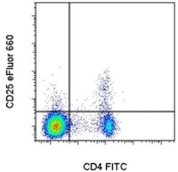 CD25 Monoclonal Antibody (eBio7D4 (7D4)), eFluor 660, eBioscience , Invitrogen:Antibodies:Primary