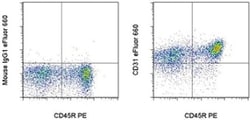 Invitrogen CD31 (PECAM-1) Monoclonal Antibody (TLD-3A12), eFluor 660, eBioscience
