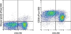 Invitrogen CD38 Monoclonal Antibody (14.27), eFluor 660, eBioscience 25