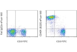 Invitrogen CD45R (B220) Monoclonal Antibody (RA3-6B2), eFluor 660, eBioscience:Antibodies:Primary