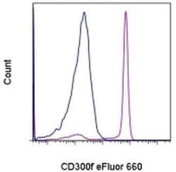 Invitrogen CD300f (IREM-1) Monoclonal Antibody (UP-D1), eFluor 660, eBioscience:Antibodies:Primary