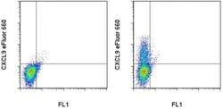Invitrogen CXCL9 (MIG) Monoclonal Antibody (MIG-2F5.5), eFluor 660, eBioscience
