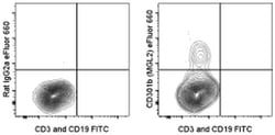 Invitrogen CD301b (MGL2) Monoclonal Antibody (11A10-B7), eFluor 660, eBioscience