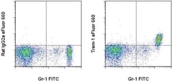 Invitrogen CD354 (TREM-1) Monoclonal Antibody (TR3MBL1), eFluor 660, eBioscience