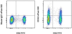 Invitrogen CD363 (S1PR1) Monoclonal Antibody (SW4GYPP), eFluor 660, eBioscience