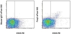 Invitrogen FOXP3 Monoclonal Antibody (236A/E7), eFluor 660, eBioscience:Antibodies:Primary