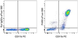 F4/80 Monoclonal Antibody (BM8), eFluor 660, eBioscience , Invitrogen:Antibodies:Primary