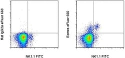 EOMES Monoclonal Antibody (Dan11mag), eFluor 660, eBioscience , Invitrogen:Antibodies,