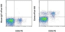 Invitrogen EOMES Monoclonal Antibody (WD1928), eFluor 660, eBioscience