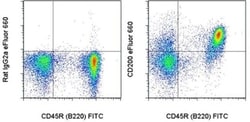 CD200 Monoclonal Antibody (OX90), eFluor 660, eBioscience , Invitrogen:Antibodies:Primary