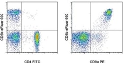 CD8b Monoclonal Antibody (SIDI8BEE), eFluor 660, eBioscience , Invitrogen:Antibodies:Primary