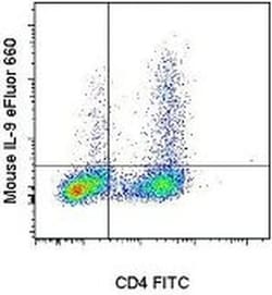 Invitrogen IL-9 Monoclonal Antibody (RM9A4), eFluor 660, eBioscience:Antibodies:Primary