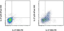 Invitrogen IL-27 p28 Monoclonal Antibody (3D1p28), eFluor 660, eBioscience