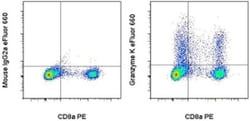 Invitrogen Granzyme K Monoclonal Antibody (G3H69), eFluor 660, eBioscience