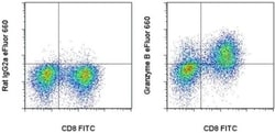 Invitrogen Granzyme B Monoclonal Antibody (NGZB), eFluor 660, eBioscience