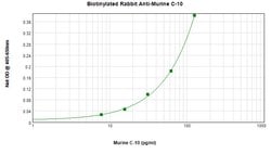 PeproTech CCL6 Polyclonal Antibody, Biotin, PeproTech , Invitrogen 500