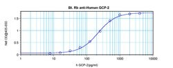 Invitrogen CXCL6 Polyclonal Antibody, Biotin, PeproTech , Invitrogen 500