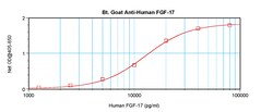 FGF17 Polyclonal Antibody, Biotin, PeproTech , Invitrogen:Antibodies:Primary