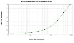 FGF1 Polyclonal Antibody, Biotin, PeproTech , Invitrogen:Antibodies:Primary