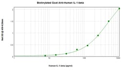 IL-1 beta Polyclonal Antibody, Biotin, PeproTech , Invitrogen:Antibodies:Primary