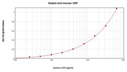 PeproTech CRP Polyclonal Antibody, PeproTech , Invitrogen 50 &mu;g; Unconjugated:Antibodies,