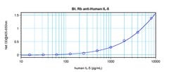 IL-5 Polyclonal Antibody, Biotin, PeproTech , Invitrogen:Antibodies:Primary