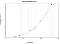 IL-2 Polyclonal Antibody, Biotin, PeproTech , Invitrogen:Antibodies:Primary