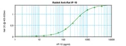 Invitrogen CXCL10 Polyclonal Antibody, PeproTech , Invitrogen 100 &mu;g;