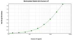 Invitrogen LIF Polyclonal Antibody, Biotin, PeproTech , Invitrogen 50 &mu;g;