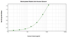 Eotaxin Polyclonal Antibody, Biotin, PeproTech , Invitrogen:Antibodies:Primary