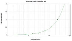 CXCL9 Polyclonal Antibody, Biotin, PeproTech , Invitrogen:Antibodies:Primary
