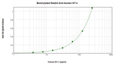 NTF3 Polyclonal Antibody, Biotin, PeproTech , Invitrogen:Antibodies, Polyclonal
