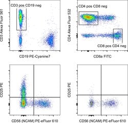 CD3 Monoclonal Antibody (UCHT1), Alexa Fluor 561, eBioscience , Invitrogen:Antibodies:Primary