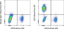 CD3 Monoclonal Antibody (UCHT1), Alexa Fluor 561, eBioscience , Invitrogen:Antibodies:Primary
