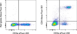 Invitrogen CD4 Monoclonal Antibody (RM4-5), Alexa Fluor 561, eBioscience , Invitrogen 25 &mu;g | Buy Online | Invitrogen&trade; | Fisher Scientific