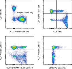 Invitrogen CD4 Monoclonal Antibody (RPA-T4), Alexa Fluor 561, eBioscience