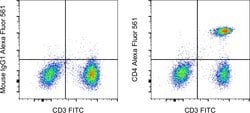 Invitrogen CD4 Monoclonal Antibody (RPA-T4), Alexa Fluor 561, eBioscience