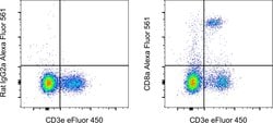 CD8a Monoclonal Antibody (53-6.7), Alexa Fluor 561, eBioscience , Invitrogen:Antibodies:Primary