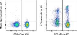 Invitrogen CD8a Monoclonal Antibody (RPA-T8), Alexa Fluor 561, eBioscience