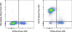 CD19 Monoclonal Antibody (eBio1D3 (1D3)), Alexa Fluor 561, eBioscience