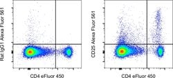 Invitrogen CD25 Monoclonal Antibody (PC61.5), Alexa Fluor 561, eBioscience