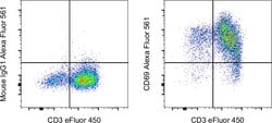 Invitrogen CD69 Monoclonal Antibody (FN50), Alexa Fluor 561, eBioscience