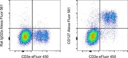 CD127 Monoclonal Antibody (A7R34), Alexa Fluor 561, eBioscience , Invitrogen:Antibodies:Primary