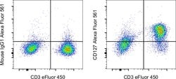 Invitrogen CD127 Monoclonal Antibody (eBioRDR5), Alexa Fluor 561, eBioscience