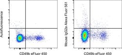 Invitrogen Mouse IgG2a kappa Isotype Control (eBM2a), Alexa Fluor 561,