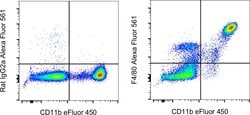 Invitrogen F4/80 Monoclonal Antibody (BM8), Alexa Fluor 561, eBioscience