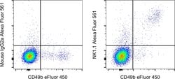 Invitrogen NK1.1 Monoclonal Antibody (PK136), Alexa Fluor 561, eBioscience