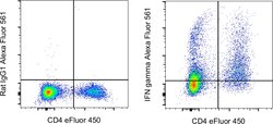 Invitrogen IFN gamma Monoclonal Antibody (XMG1.2), Alexa Fluor 561, eBioscience